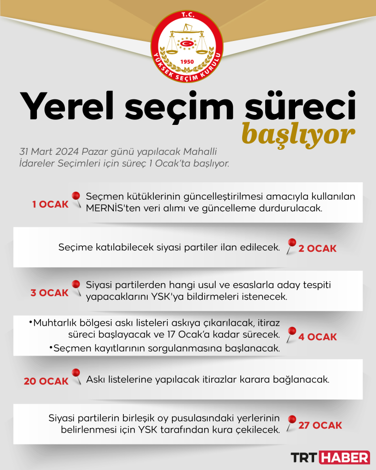 Yerel seçim süreci yarın başlıyor